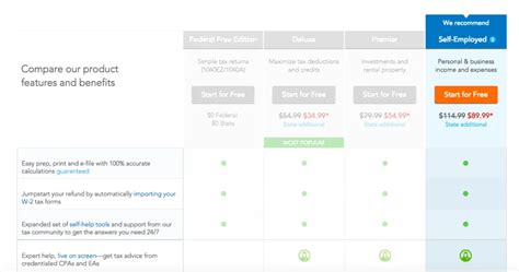 turbotax plans in my area were not affordable